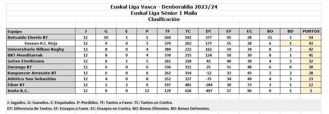 Crónica del partido BRT Menditarrak 30- Arrasate RT 27